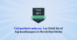 CoCountant Ranks No. 1 on Clutch's List of Top Bookkeepers in the United States