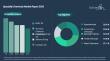 The Specialty Chemicals Market is Experiencing Rapid Growth and is Projected to Reach $1000.81 Billion by 2030