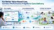 For Better Value-Based Care, Connect Performance Insights to Care Delivery.