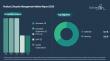 Analysis of Product Lifecycle Management Market Segmentation Highlights Significant Growth Opportunities Through 2030