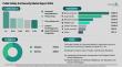 Public Safety and Security Market Expected to Reach $1260.04 Billion by 2030 Driven by Robust Industry Expansion