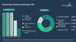 The Pulp and Paper Machinery Market Is Projected to Grow Rapidly at a 6% CAGR Until 2030