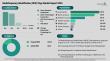 The Radiofrequency Identification (RFID) Tags Market is Projected to Grow to 0.04 Billion by 2030 with a 4% CAGR