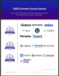 The Top Data Catalog Software Vendors According to the FeaturedCustomers Fall 2026 Customer Success Report Rankings