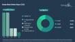 The Ready Meals Market Is Projected To Experience a Consistent 11% CAGR Driven by Growing Industry Uses