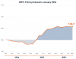 Heavy-Duty Truck Parts Pricing Up 5.7%, With Category-Level Pricing Varying From 0-13%, New FinditParts Index Shows 