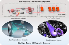 3D-Printed Mirrors Resist Laser Damage With Water Cooling