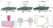Halide perovskite-based metasurfaces: structure design, performance regulation, and optoelectronic applications
