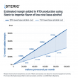 RTD and Spirits Producers Improve Flavor and Margins with Steric Systems