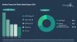 The Sanitary Pumps and Valves Market is projected to expand at a 10% CAGR, reaching a valuation of $4.47 billion by 2030