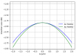 Optical packaging of photonic integrated circuits: bottlenecks and potential solutions