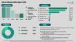 The Shared Vehicles Market is Projected to Reach $361.92 Billion by 2030 Driven by Robust Industry Expansion