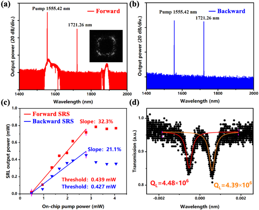 Nearly vertically emitted nonlinear light sources with high efficiency enabled by high-Q nearly-degenerate polygon modes