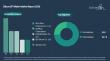 The Silicon EPI Wafer Market is Projected to Grow at a 6% CAGR Until 2030