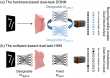 Neural holography enabled multi-beam steering for multi-task classifier