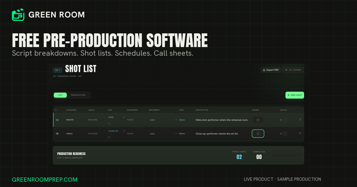 Big Lettuce Launches Green Room, Free Pre-Production Software for Filmmakers
