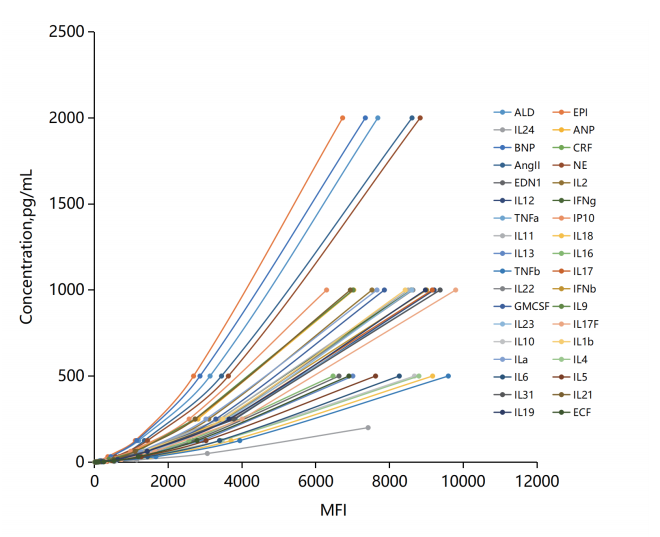 Cloud-Clone Publishes Guide for Protein-Detection Platform Selection to Solve Common Laboratory Bottlenecks