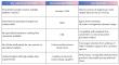 Cloud-Clone Publishes Guide for Protein-Detection Platform Selection to Solve Common Laboratory Bottlenecks