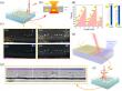 New Laser-Writing Method Enables Controlled Construction of Embedded Chirality