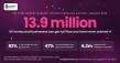 BroadbandSwitch.uk Updates Free Full Fibre Upgrade Guide as 13.9 Million UK Premises Have Yet to Take Up Full Fibre