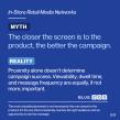 5 Common Myths About In-Store Retail Media Networks