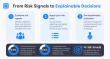 ComplyCube Puts Businesses in Control with Custom Risk Scoring Engine