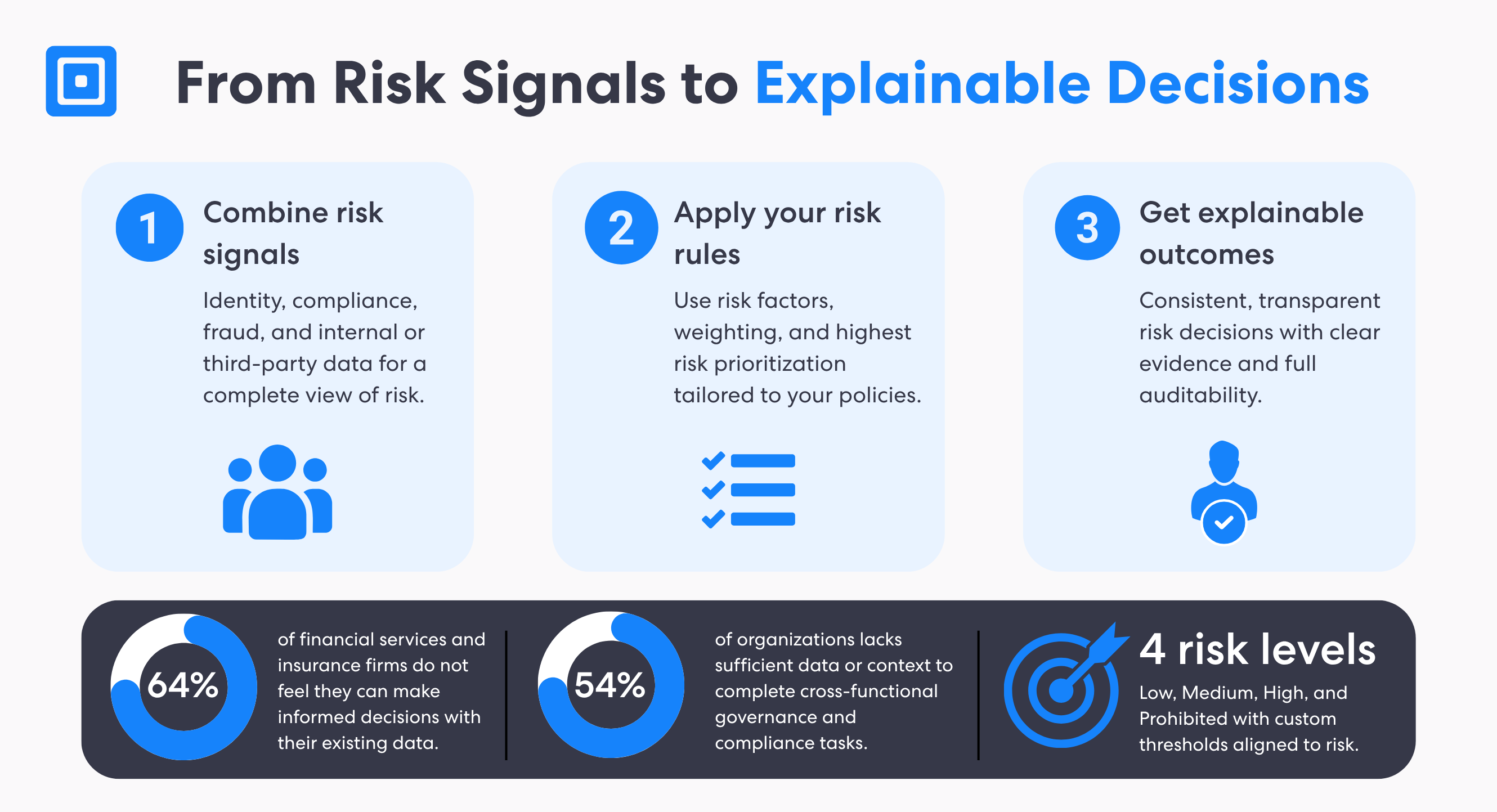 ComplyCube Puts Businesses in Control with Custom Risk Scoring Engine