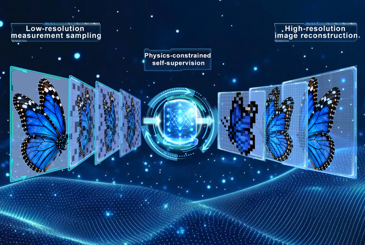 Measurement-Decoupling Strategy Enables High-Pixel-Resolution Single-Pixel Imaging