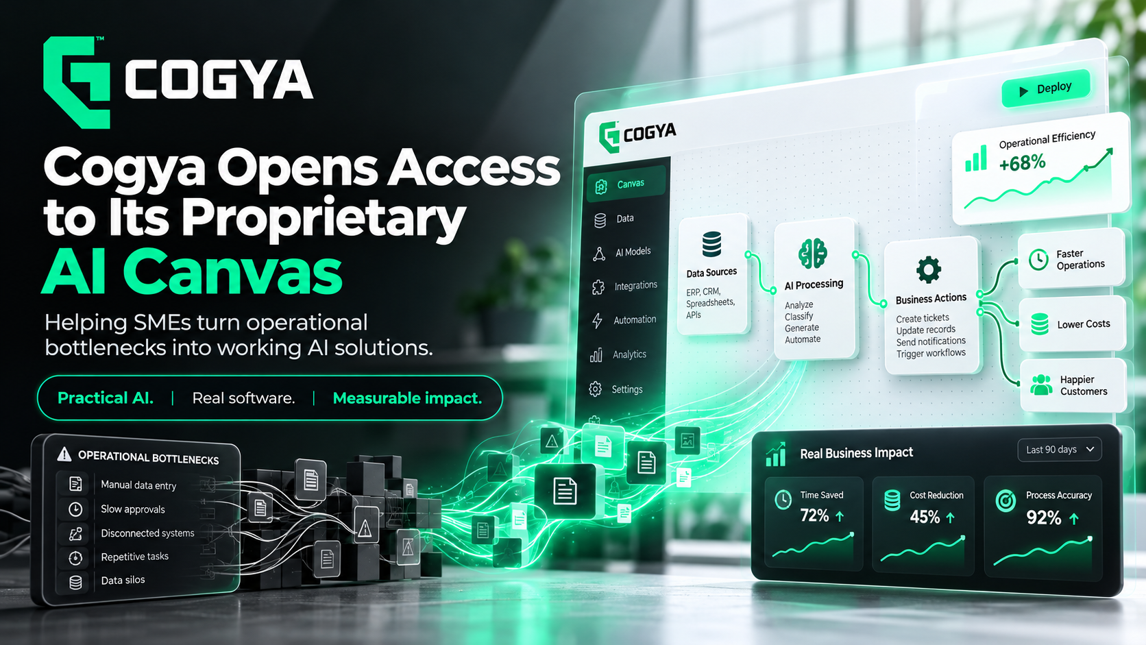Cogya Releases the AI Canvas Framework to Help Small and Mid-Sized Businesses Plan AI Projects