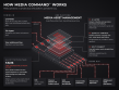 BMG Introduces Media Command™,  a New Managed Media Operations Platform