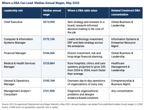 BLS Occupational Employment and Wage Statistics, May 2025
