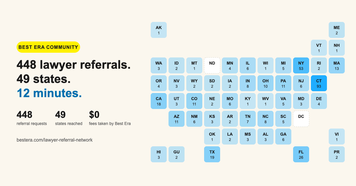 Law Firm Consulting Firm Best Era Reports 448 Lawyer Referrals Across 49 States