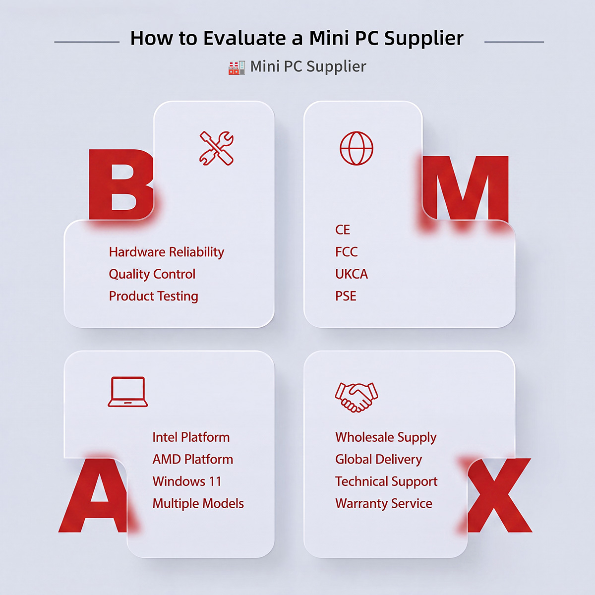 Mini PC Enterprise Sourcing & Deployment Guide: Hardware Capabilities, Global Compliance, and Platform Customization