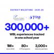Fresno Unified Tracked 300,000+ Work-Based Learning Experiences in One Year With TitanWBL