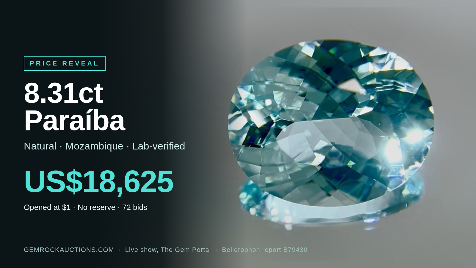 8.3-Carat Paraíba Tourmaline Sells for US$18,625 After $1 No-Reserve Start in Live Online Auction