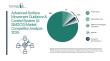 The Advanced-Surface Movement Guidance and Control System (A-SMGCS) Market is projected to grow at a CAGR of 4.8%