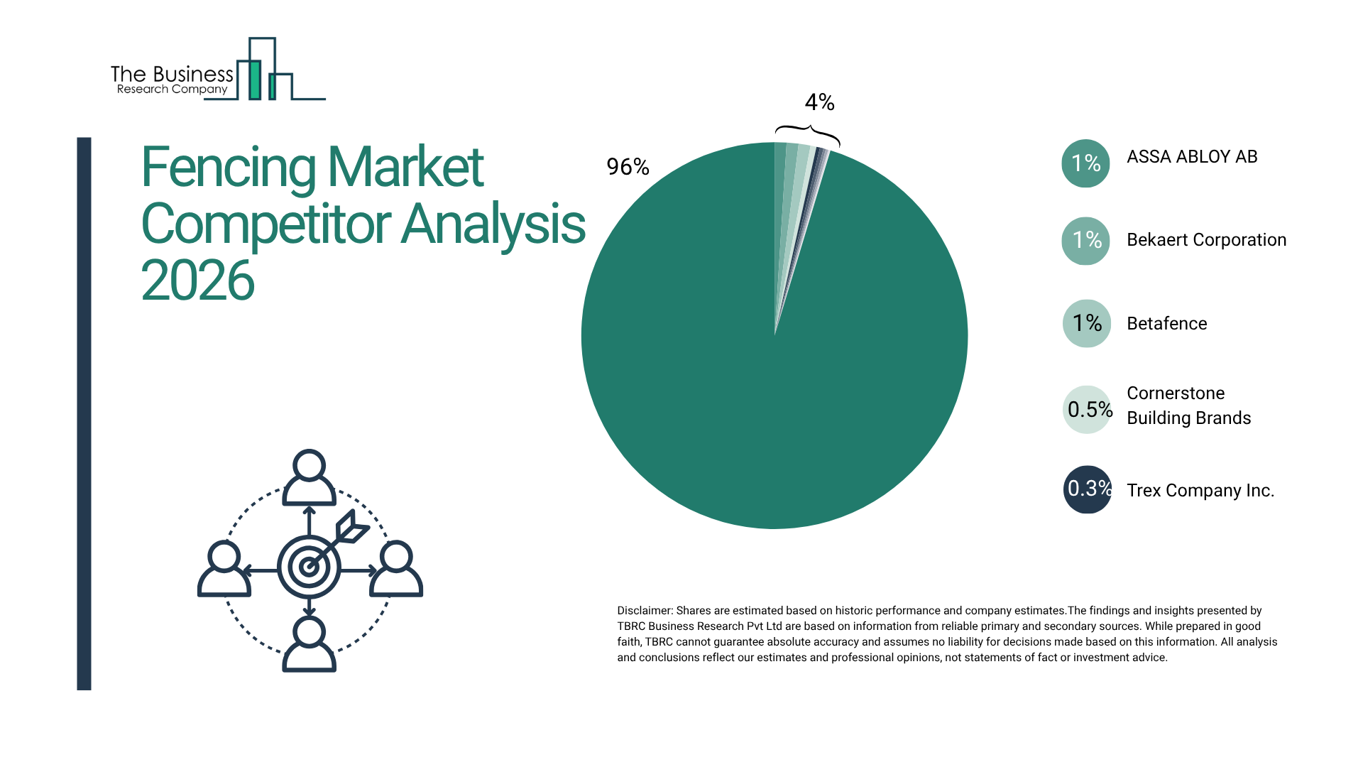 The Global Fencing Market Is Projected to Surpass $46 Billion by 2030 with a 5% CAGR