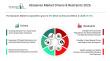 Abrasives Market to Reach $72.2 Billion by 2030, Growing at a 7.6% CAGR Driven by Precision Finishing Demand