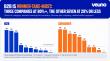 Veuno Study: Half of Consumer Brands and Two-Thirds of B2B Companies Missing From Most AI Category Answers