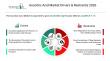 Calcium and Sodium Ascorbate Drive $0.7 Billion Growth in the Ascorbic Acid Market by 2030