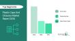 Screw Caps Expected to Represent 54% of the Plastic Caps and Closures Market Value, Reaching $43 Billion by 2030