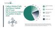  Contribute to 1.8% Annual Growth in Gallium Nitride (GaN) and Silicon Carbide (SiC) Power Semiconductor Markets
