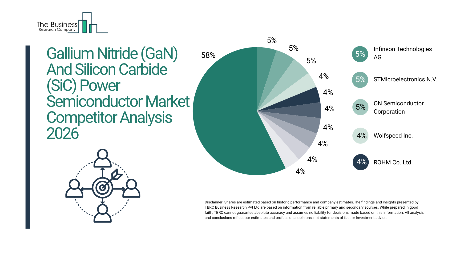 Contribute to 1.8% Annual Growth in Gallium Nitride (GaN) and Silicon Carbide (SiC) Power Semiconductor Markets