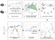 Aggregated visual constraints sharpen visual-inertial navigation startup