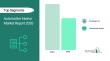 The Automotive Interior Market in the USA is projected to grow from $34 billion to $48 billion by 2030