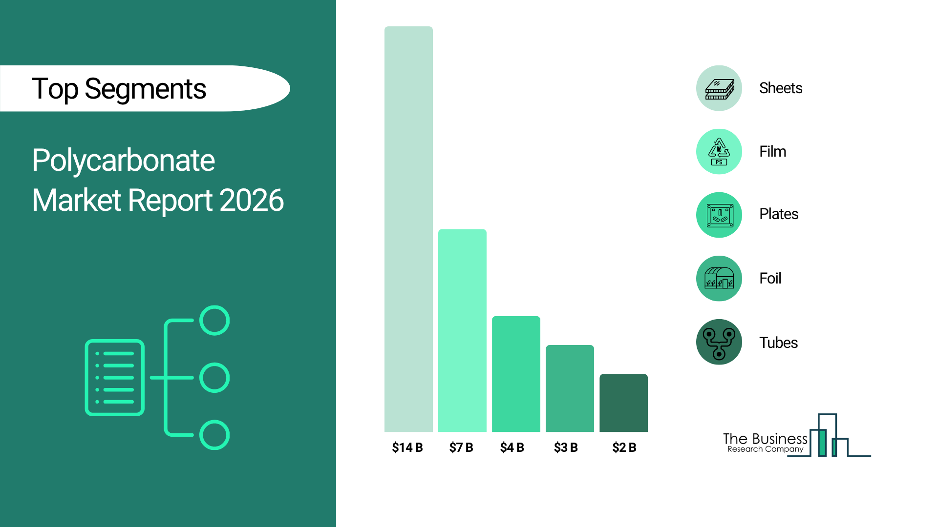The Polycarbonate Market Is Projected to Surpass $32 Billion by 2030, Growing at an Annual Rate of 6%