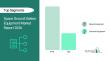 Trends, Forecast Analysis of the Space Ground Station Equipment Market Indicate Significant Long-Term Growth Potential