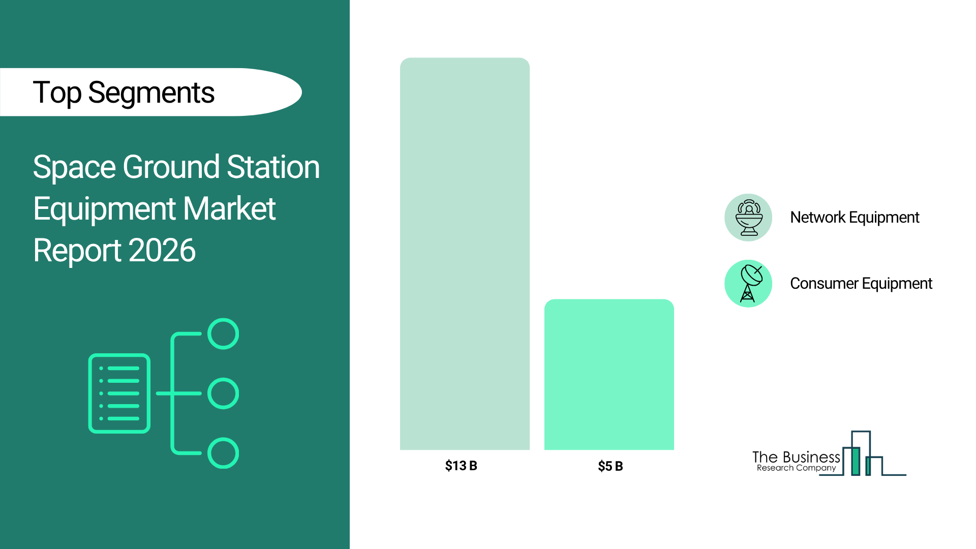 Trends, Forecast Analysis of the Space Ground Station Equipment Market Indicate Significant Long-Term Growth Potential