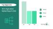 5G in Agriculture Market Analysis Report Exploring Demand Patterns and Competitive Landscape