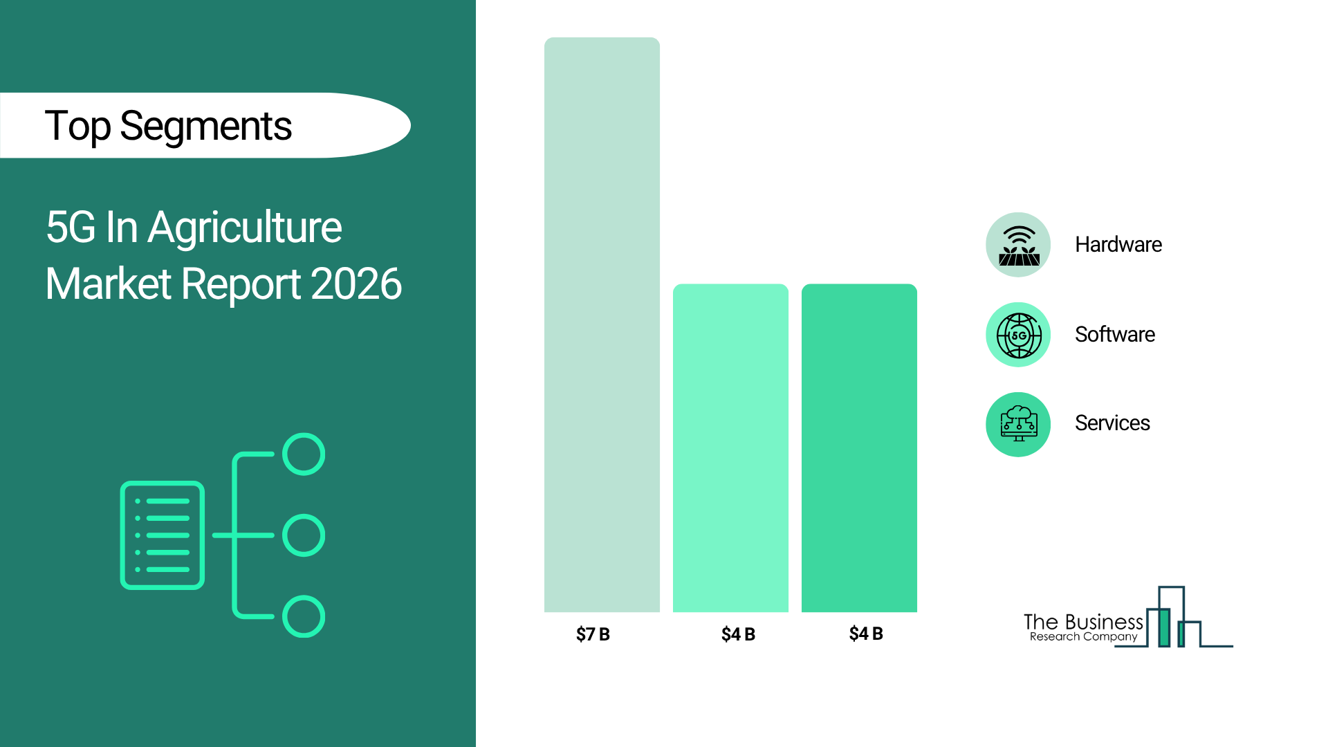 5G in Agriculture Market Analysis Report Exploring Demand Patterns and Competitive Landscape